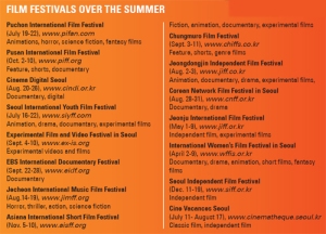 korean film festivals